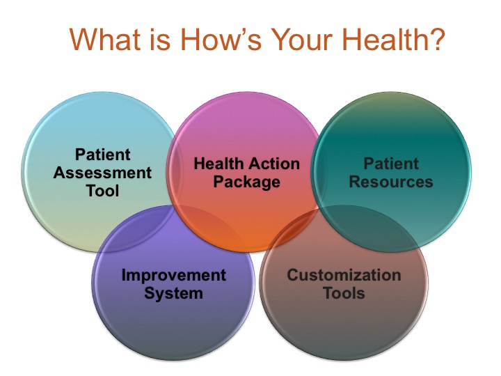 hyh contains patient assessment, health action, patient resources, improvement systems, customizations